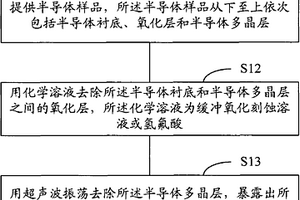 暴露半导体衬底的方法和失效分析方法