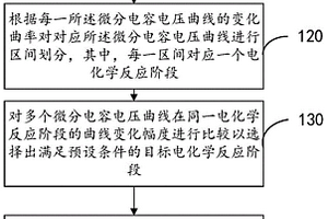 容量衰减分析方法、装置、电子设备和存储介质