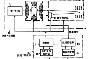 质量分析装置