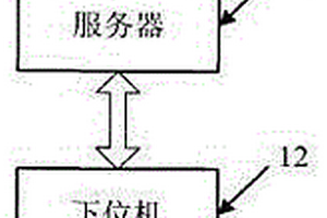 具有无线通信功能的分析仪器系统