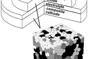 针对质子陶瓷型燃料电池三元复合电极三维微结构的性能分析方法