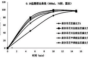 治疗肠癌的药物的制备方法、制剂及纯度分析方法