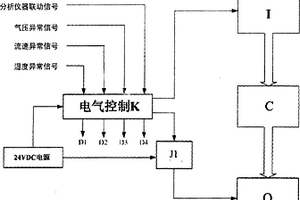 离子迁移谱分析仪器载气净化装置