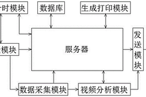 基于深度学习适用于啮齿动物社交实验的分析系统和方法