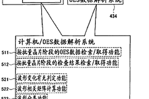 蚀刻装置、分析装置、蚀刻处理方法、以及蚀刻处理程序