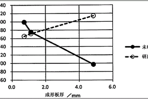 化学强化用玻璃和化学强化玻璃以及化学强化玻璃的制造方法