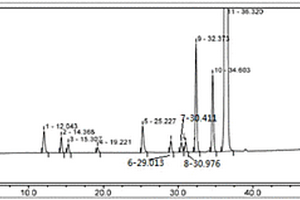 高效液相色谱法分离分析阿伐斯汀原料药中间体Z3中Z3及有关杂质的方法