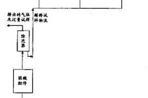 酸洗液酸分析仪