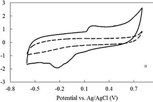 水相电解质中对固态腐殖质进行循环伏安分析的方法