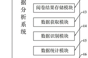 数据分析系统及方法