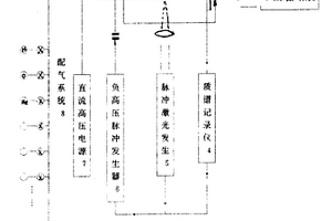 新型的固体表面分析仪器