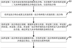 飞灰中硒形态分析的方法