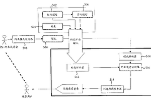 基于约束模式进行约束故障分析的方法和装置