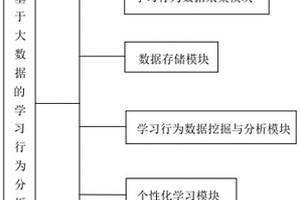 基于大数据的学习行为分析系统