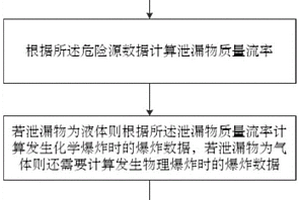 控制室抗爆分析方法及系统