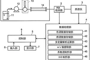 色谱质谱分析用数据解析装置