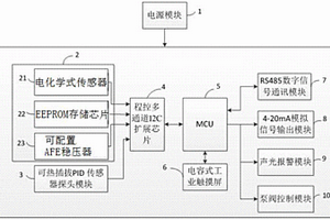 多参数工业废气分析仪