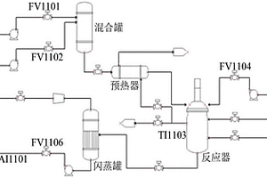 基于活化能分析的分段式进料比过程控制方法