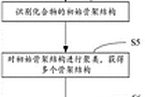 技术文献数据分析方法、计算机装置及计算机可读存储介质