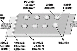 低成本高通量电化学与光电化学传感器及其制备方法