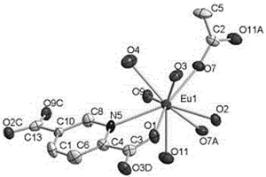 化学式为[EuC9O8H10N]n的金属有机框架化合物及其制备方法和应用