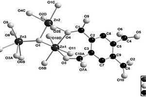 化学式为[C20H4O32Zn5]n金属有机框架化合物的合成及应用
