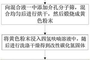 电化学修饰复合材料制备方法以及电化学传感器