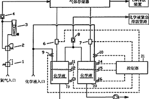 化学液存储设备及化学液存储及分配控制方法