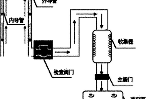 低压化学气相沉积设备以及低压化学气相沉控制方法