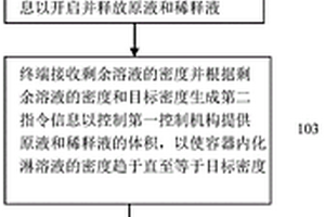 化学淋浴控制方法及实施该方法的化学淋浴控制装置