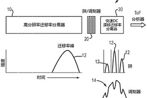 分离后迁移率分析器及用于确定离子碰撞截面的方法