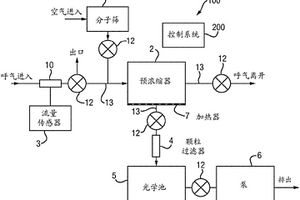 便携式呼气挥发性有机化合物分析仪和对应元件