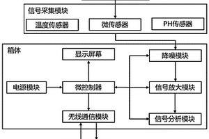 实时原位检测抗生素的微传感器检测系统及其检测方法