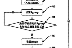 族性化学结构标引系统和标引方法