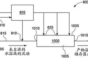 用于改进的电化学系统设计的反馈控制的实施