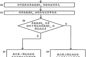 用于制造电化学单电池的方法和具有多个这种电化学单电池的电池组