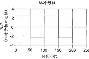 用于自清洁电氯化装置的半电池电化学配置