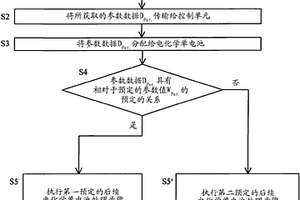 处理和/或修理电化学单电池的方法和具有多个这种电化学单电池的电池组