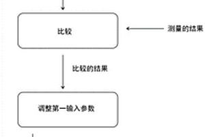 获得化学品回收锅炉中的液体的燃烧质量的信息的方法和控制化学品回收锅炉的方法