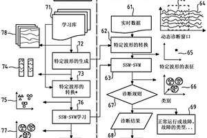 用于实时诊断电化学系统的运行状态的方法和系统、以及并入该诊断系统的电化学系统