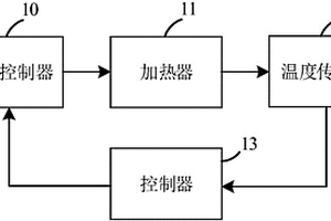 应用于化学药液供给系统的化学药液温度控制装置