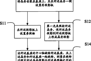 化学气相沉积设备的安装方法及化学气相沉积设备