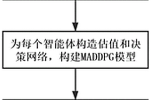 基于分布式多智能体强化学习的电网多断面功率自动控制方法