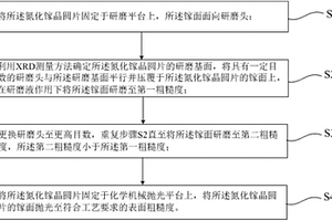 研磨‑化学机械抛光氮化镓晶圆片的方法