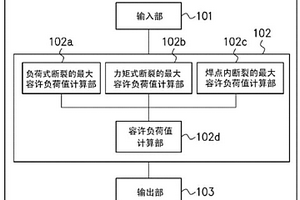 点焊部的断裂分析方法、装置、程序以及计算机能够读取的记录介质