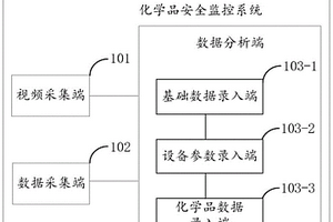 化学品安全监控系统