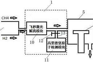 飞秒激光预解离装置及化学气相沉积设备