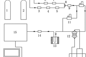 电化学质谱联用仪