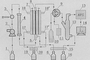 离子色谱-双阳极电化学氢化物发生原子荧光在线联用系统