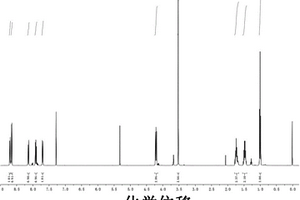 高选择性比率式检测氰根离子的荧光探针及其合成方法与应用